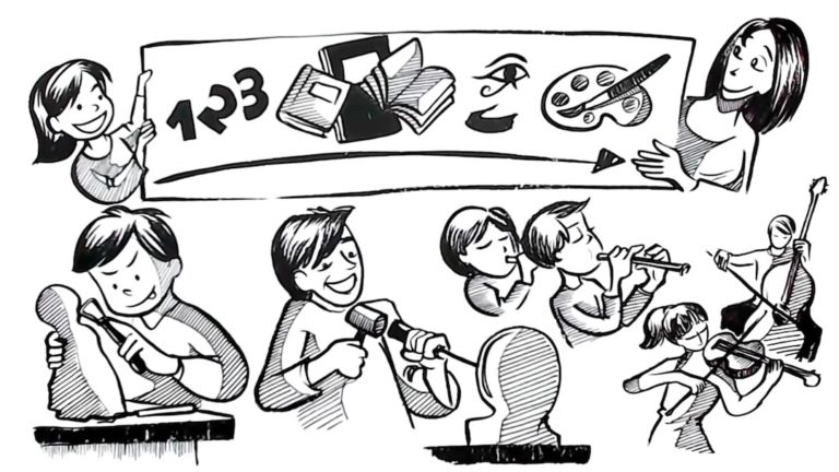 The Waldorf Curriculum